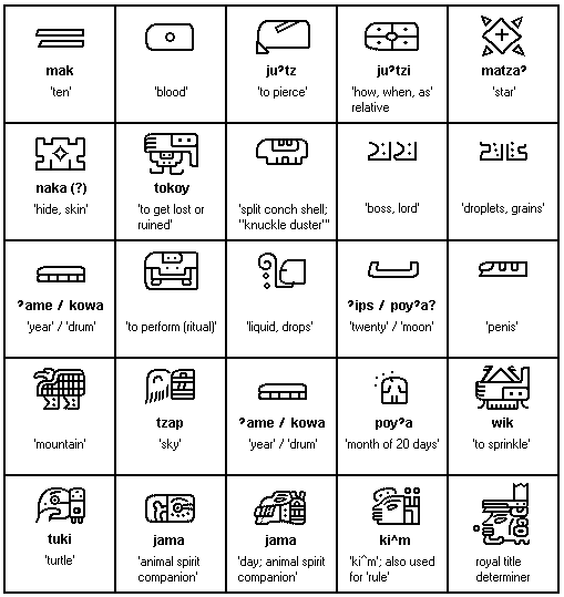 Mayan Glyphs