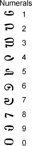 Mongolian Numbers