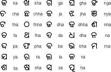 Oriya Consonants