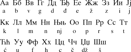 Serbian Alphabet