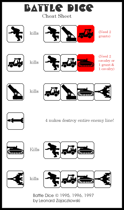 Cheat Sheet
