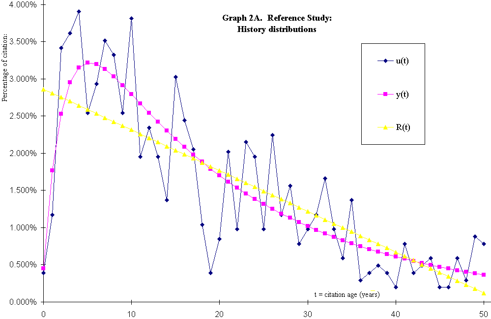 graph 2a