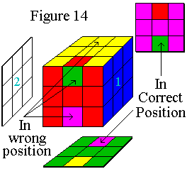 Figure 14