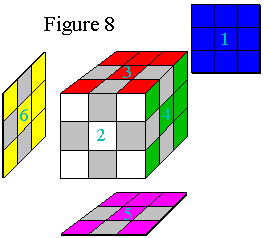 Figure 8