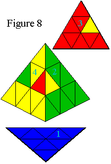 Figure 8