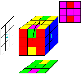 Figure 13a