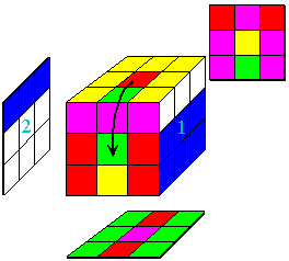 Figure 13c
