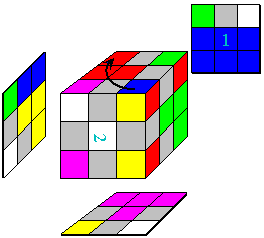 Figure 2c