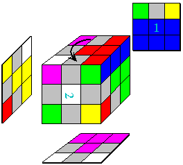 Figure 2g