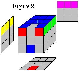 Figure 8