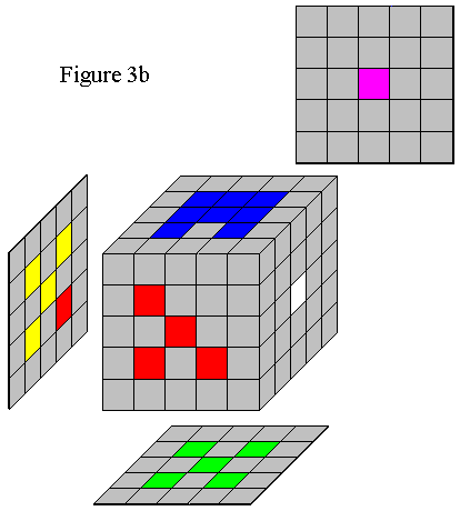 Figure 3b