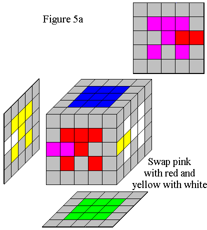 Figure 5a