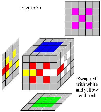 Figure 5b
