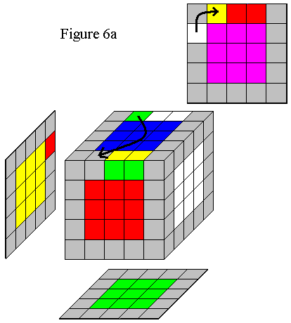 Figure 6a