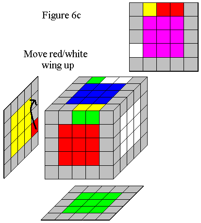 Figure 6c