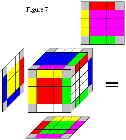 Figure 7a