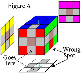 Figure A