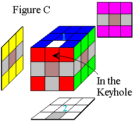 Figure C