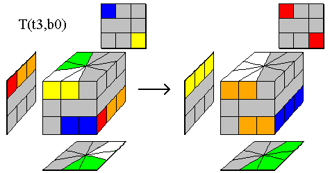 T(t3,b0)