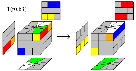 T(t0,b3)