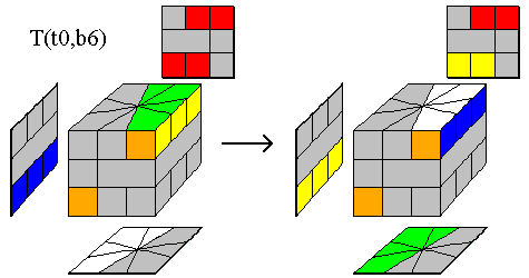 T(t0,b6)