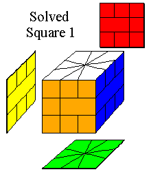 Key Cube