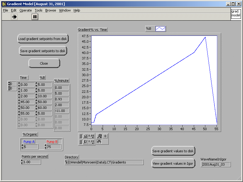 Gradient Model Program