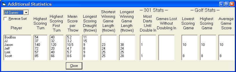 Extended Statistics