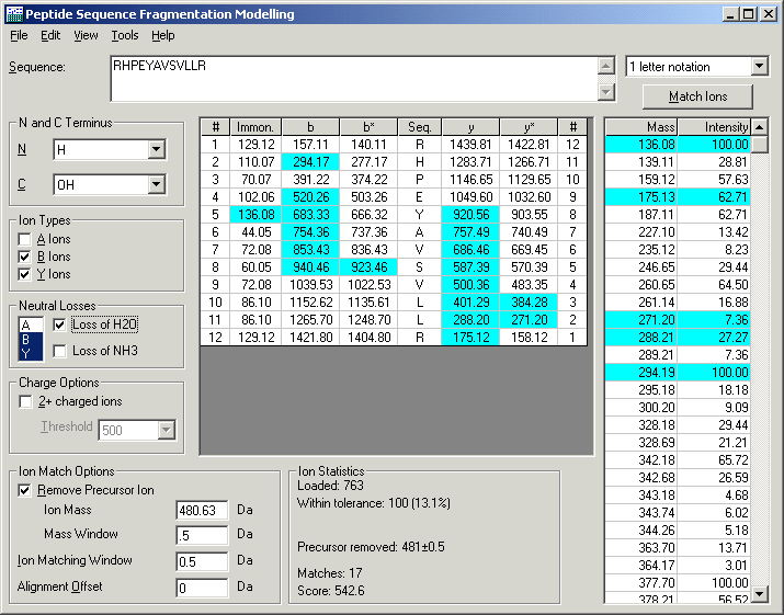 Peptide Sequence Fragmentation Modeller