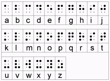 Braille Code - Alphabet