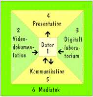 BioMediaSystem