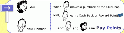 Referral Fees