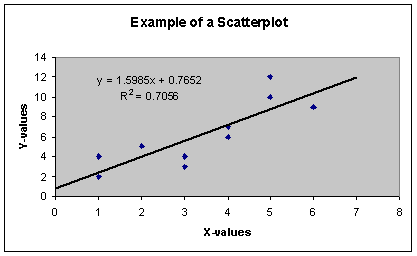 Example of a Microsoft Excel scatterplot