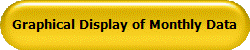 Graphical Display of Monthly Data