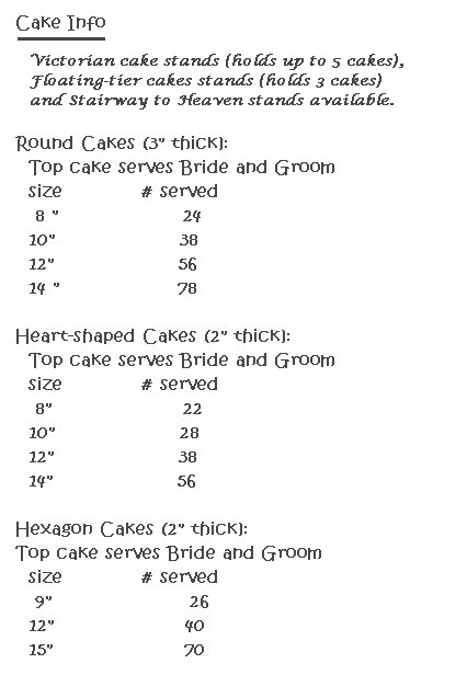 Cake Options and information.