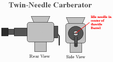 /user/carb1.gif