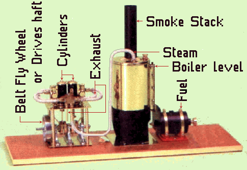 boiler.gif