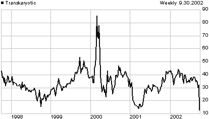 TKTX price chart