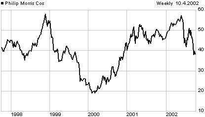 MO price chart