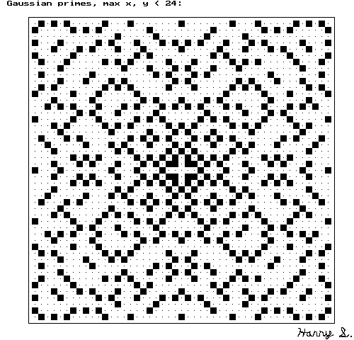 Plot of Gaussian Primes (GIF file).