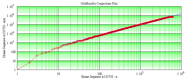 GoldbachPlot