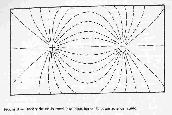 Radiestesia