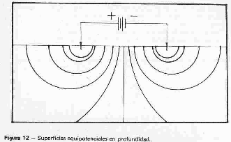 Radiestesia