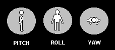Figure 0 - The PPS Screen