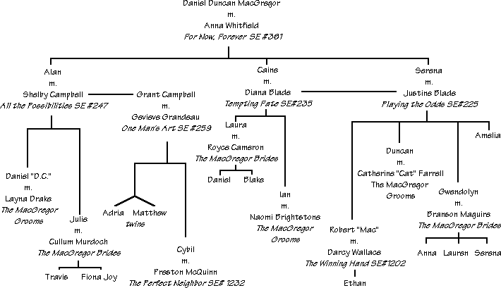 MacGregor Family Tree