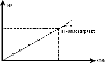bb_concon.gif (1741 Byte)