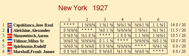 cap-spi_ny1927-ct.gif, 09 KB