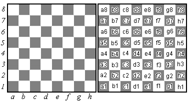   "See. I told you chess notation is easy!,"  says Life-Master A.J.  