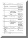 ssm_source_anal_table1.JPG (93404 bytes)