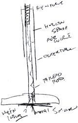 Base Tubing Ideas